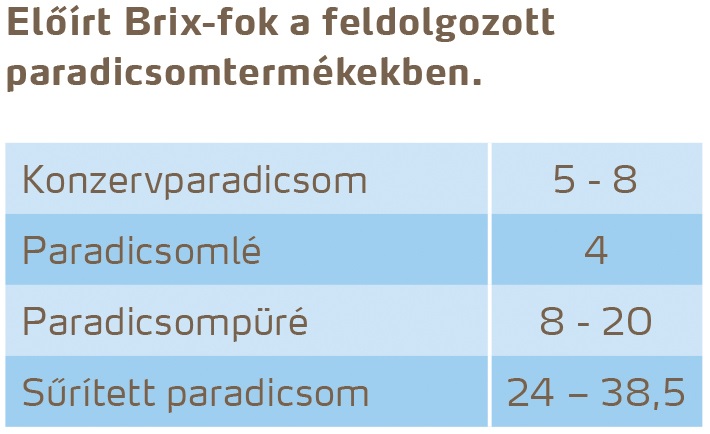 paradicsom tények