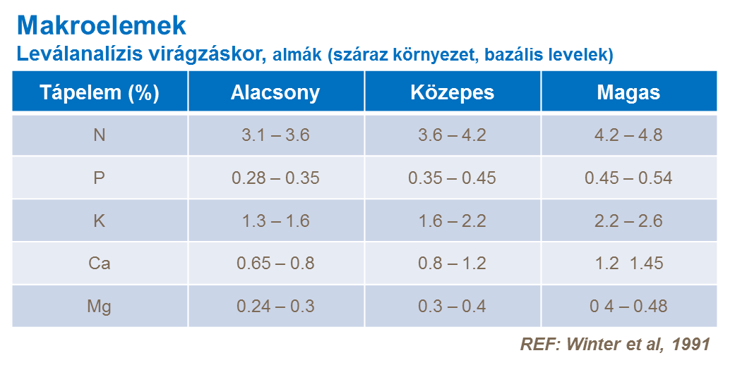 alma tények