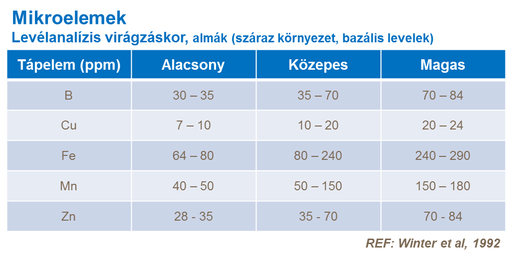 alma tények