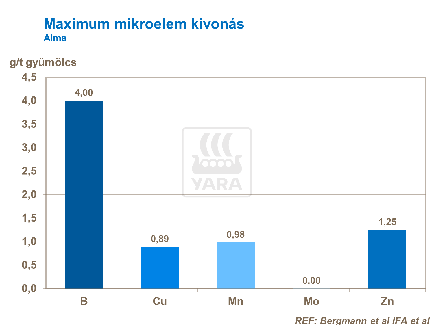 alma tények