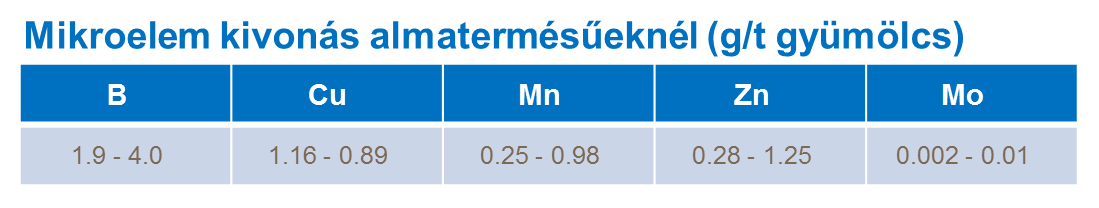 alma tények