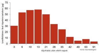 Zintrac tápelem-tartalom.jpg