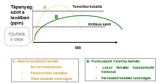 Formulázott termék.jpg