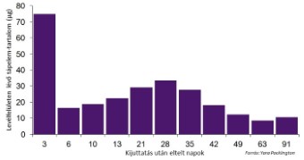 YV Mantrac tápelem-tartalom.jpg