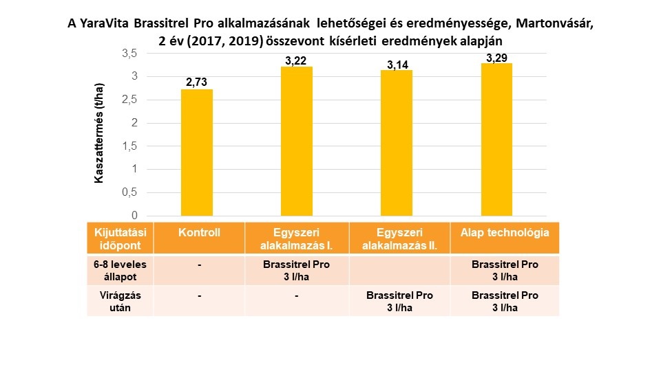 Napraforgó diagram.jpg